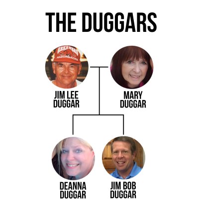 the duggars