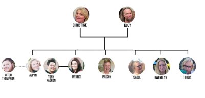 christine and kody brown family tree