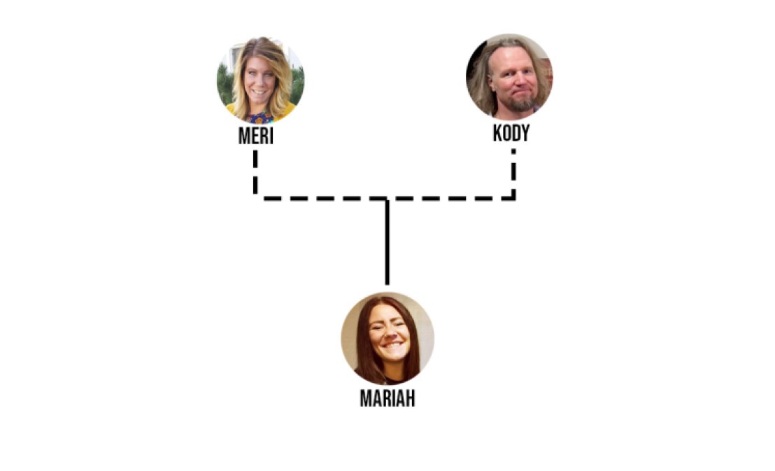 meri and kody family tree