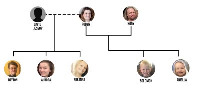 robyn and kody family tree