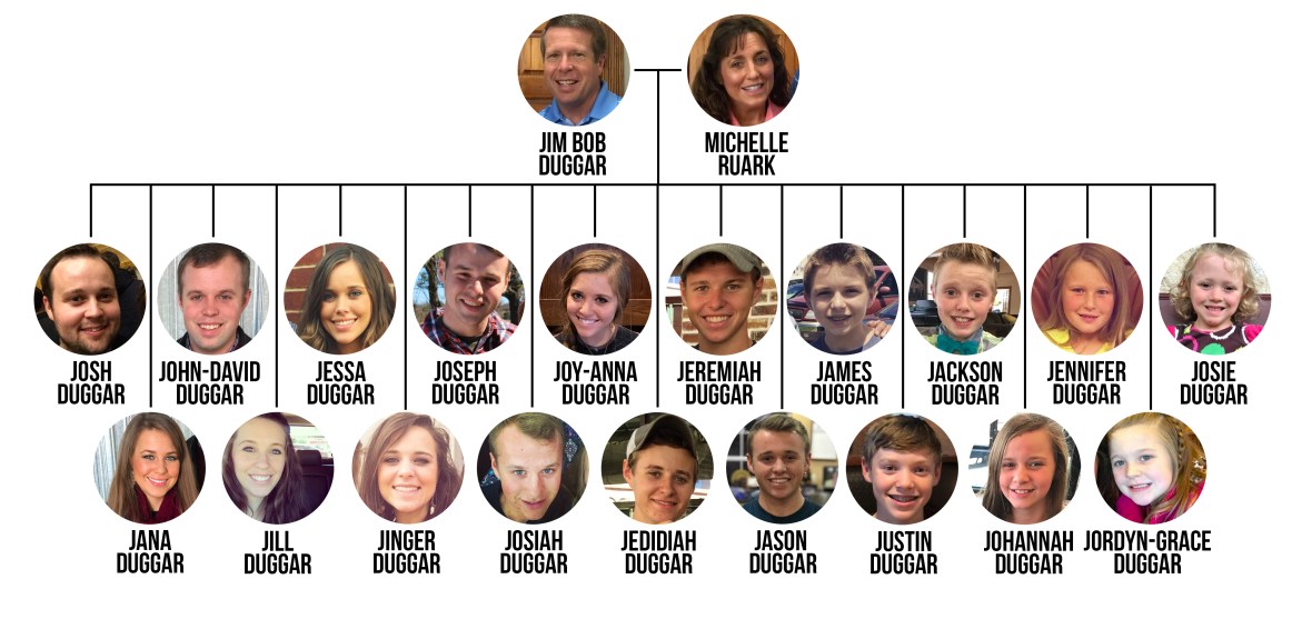 Duggar Family  Tree  The Ultimate Visual Guide to the 