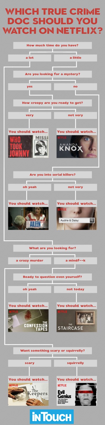 What True Crime Doc Should You Binge Netflix
