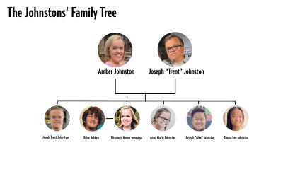 The Johnstons Family Tree